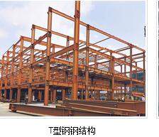 型钢都有什么类型的？
